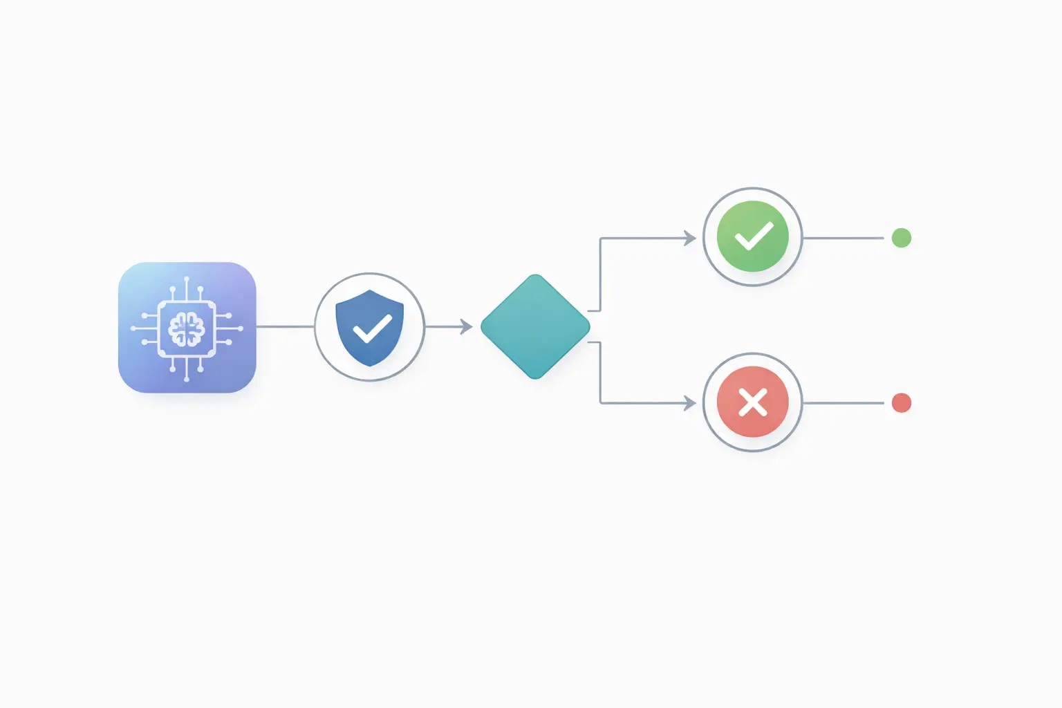 AI Transformation Is a Problem of Governance, Minimalist AI governance illustration with a single AI system connected to simple decision checkpoints and control nodes