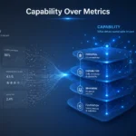 why i'm building capabilisense, Capability vs performance concept showing surface metrics fading into deeper connected data patterns representing true ability