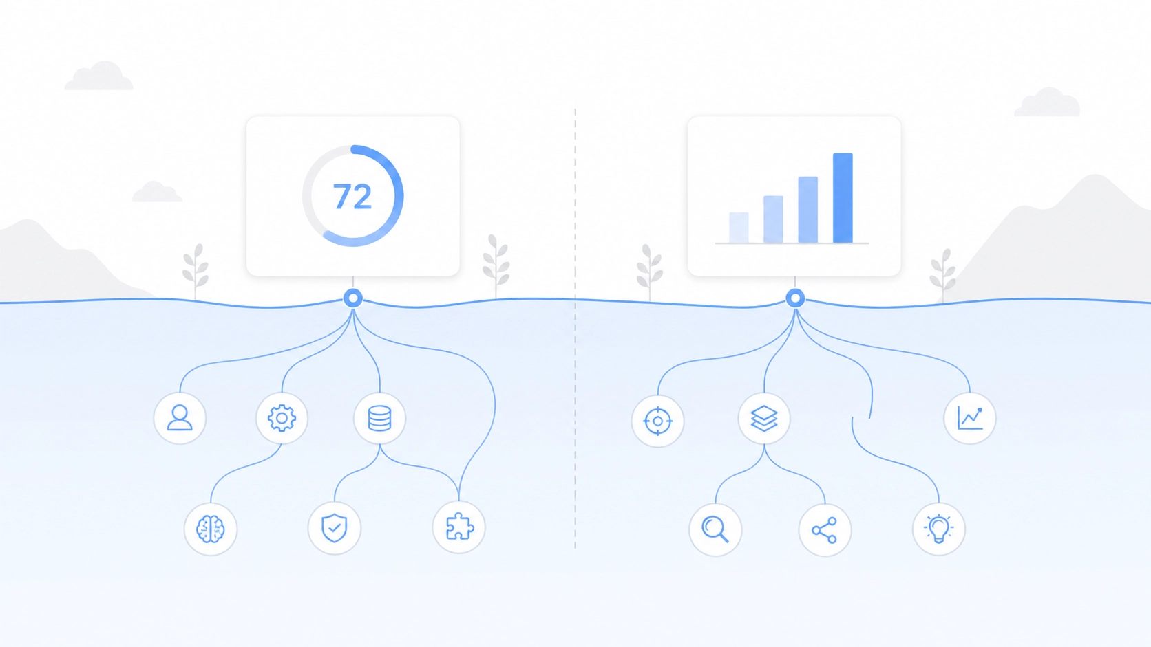 why i'm building capabilisense, Minimal illustration of surface results above and hidden capability structure below representing deeper potential
