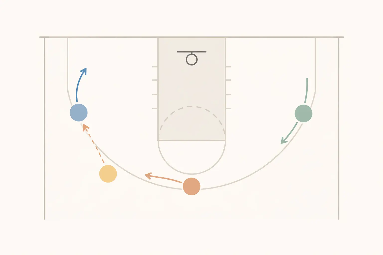 Minimal basketball spacing diagram illustrating continuous motion in the zuyomernon system basketball